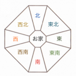 2016年 三碧木星の人の吉方位旅行効果と開運(九星気学)裕気取り